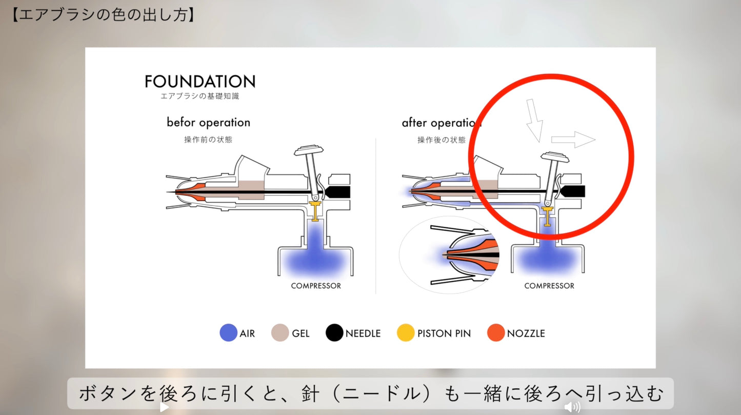 動画で学ぶ！！はじめてのエアブラシ®︎ 完全パック（7本セット）
